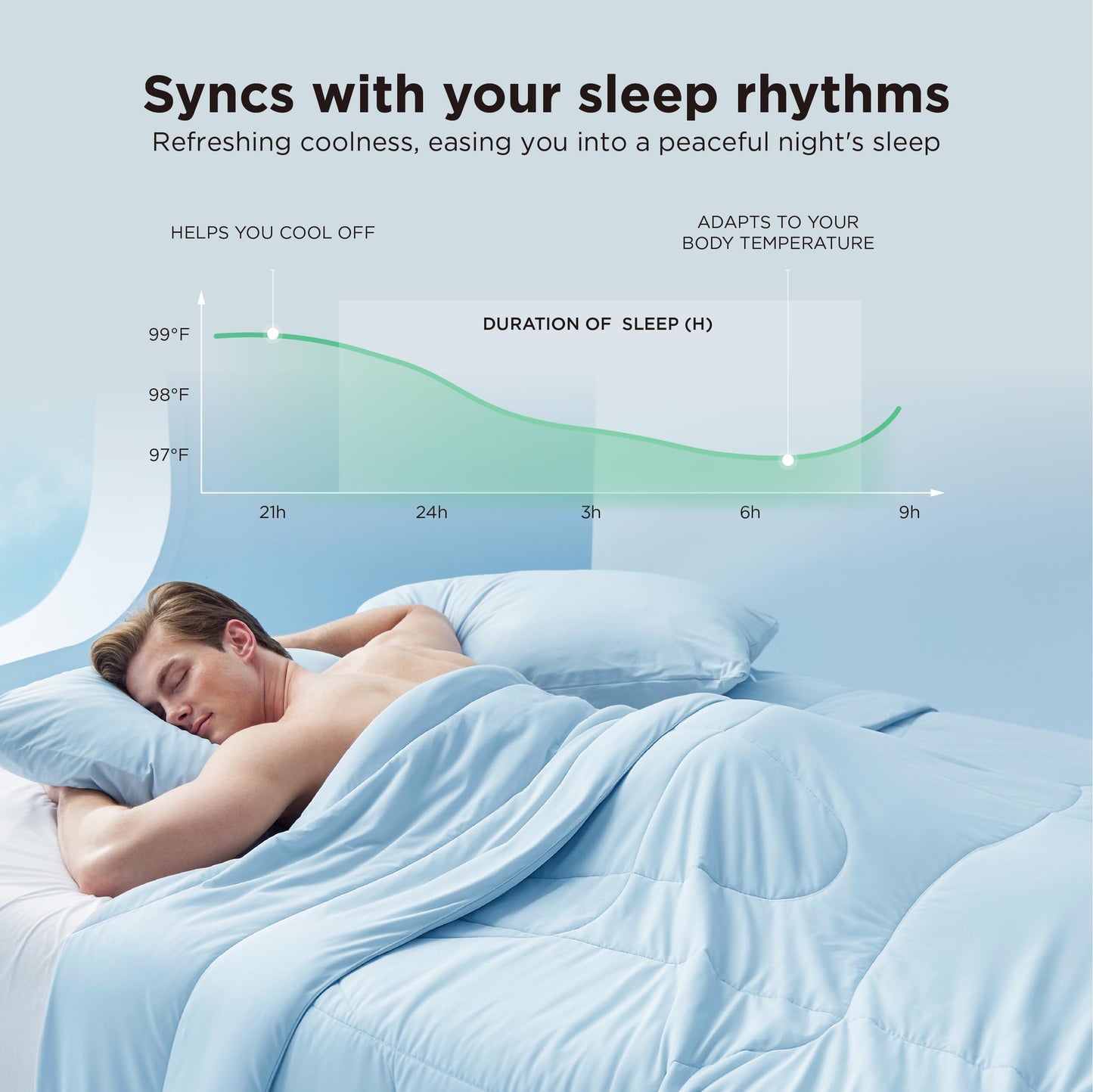 Cooling Comforter