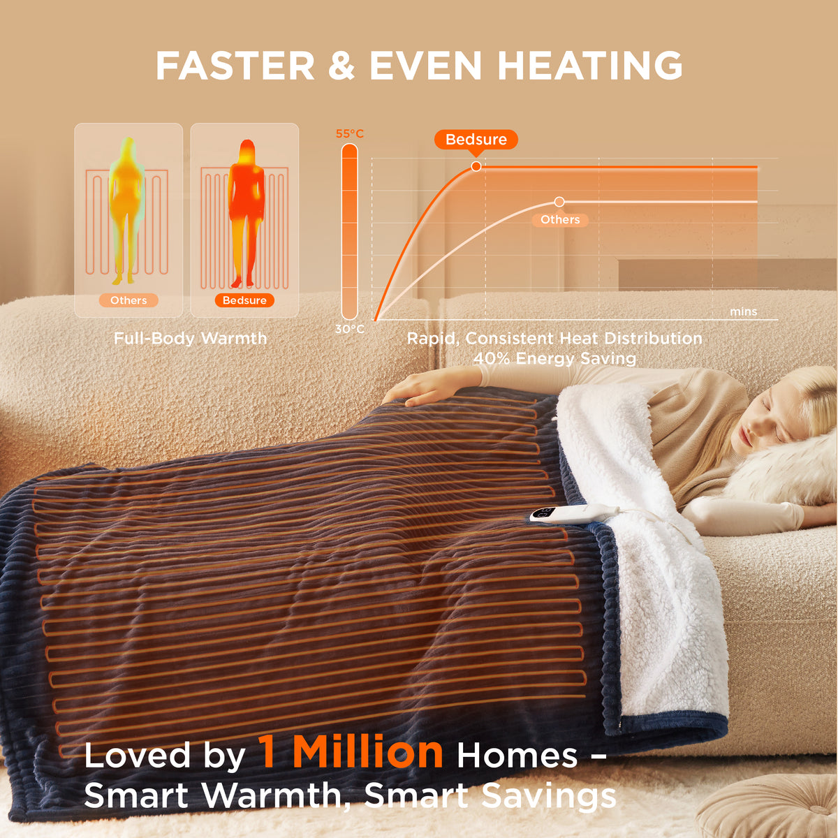 GentleSoft® Ribbed Flannel Heated Blanket