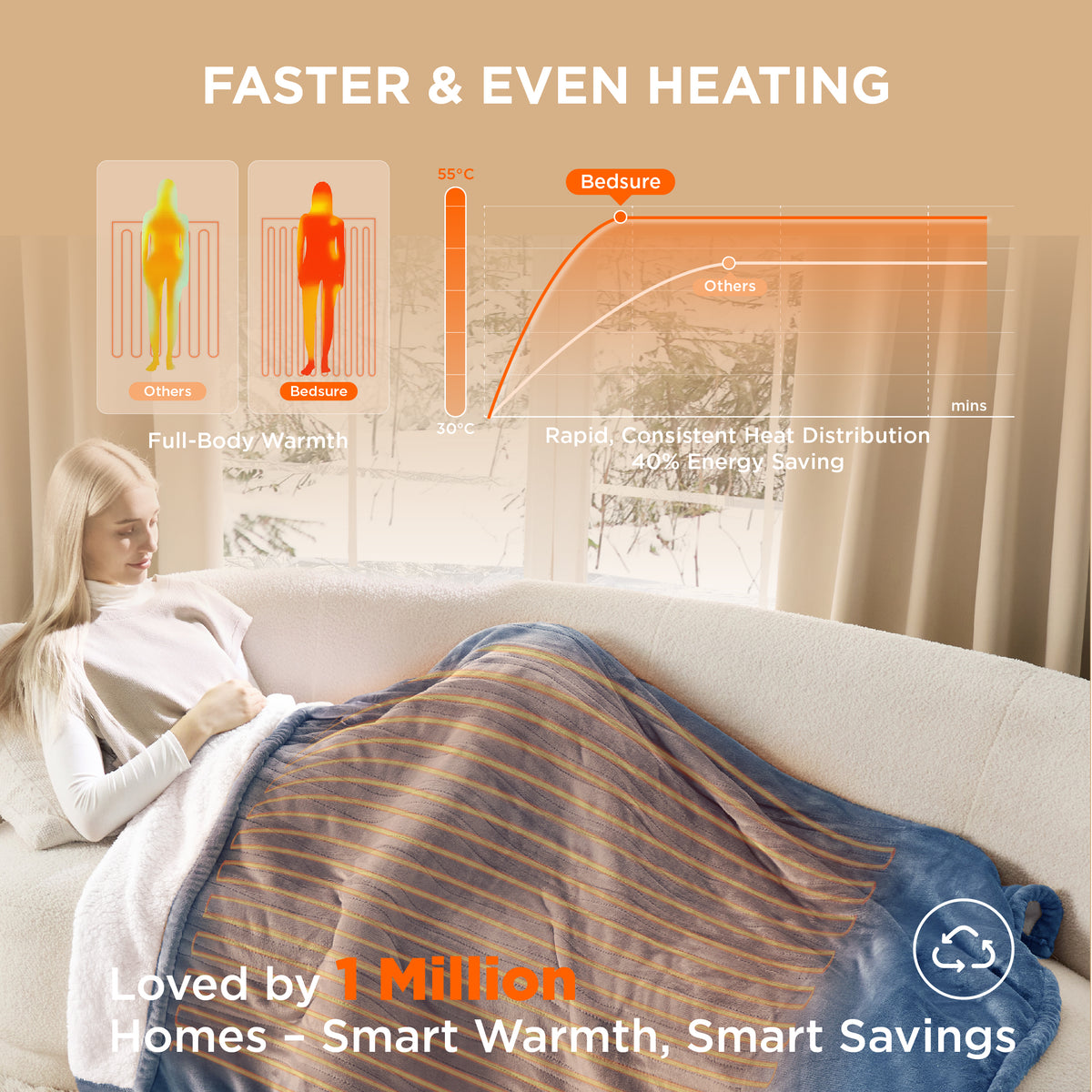 Solid Flannel Heated Blanket