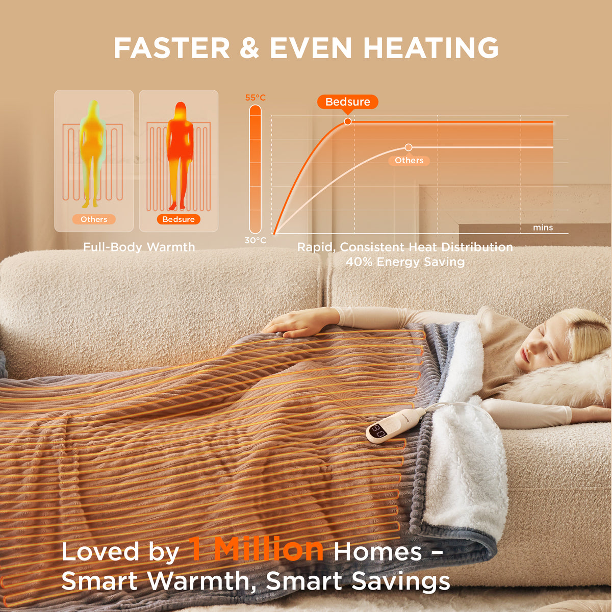 GentleSoft® Ribbed Flannel Heated Blanket
