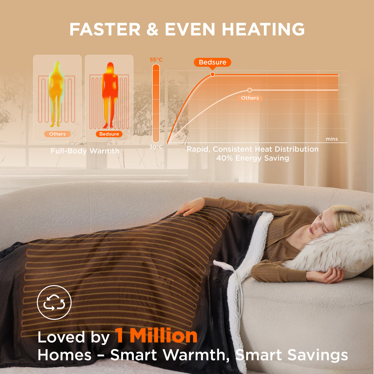 Solid Flannel Heated Blanket