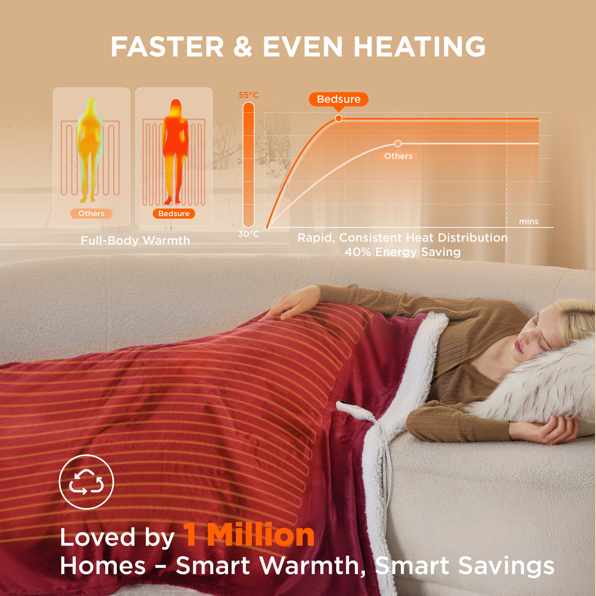 Solid Flannel Heated Blanket
