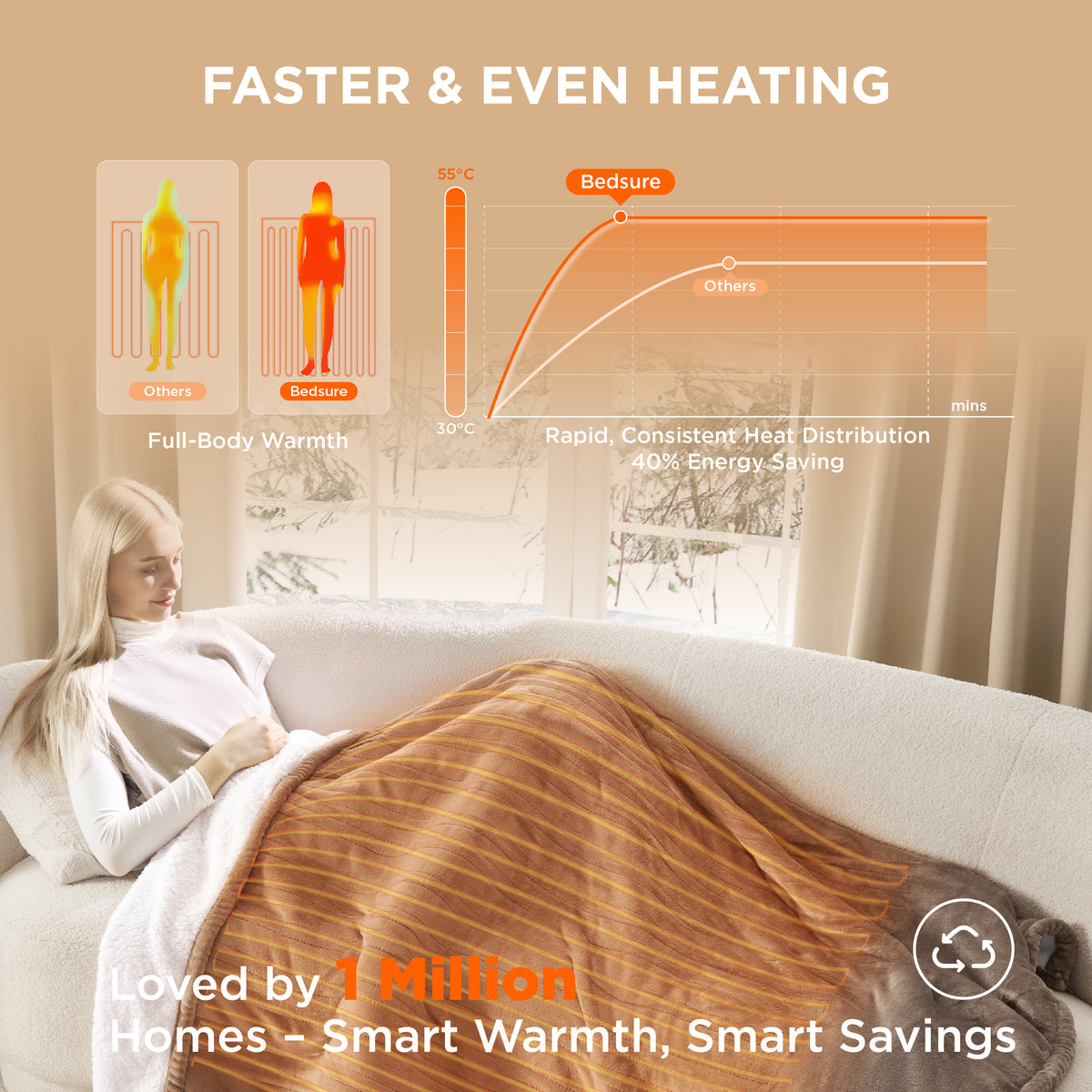 Solid Flannel Heated Blanket