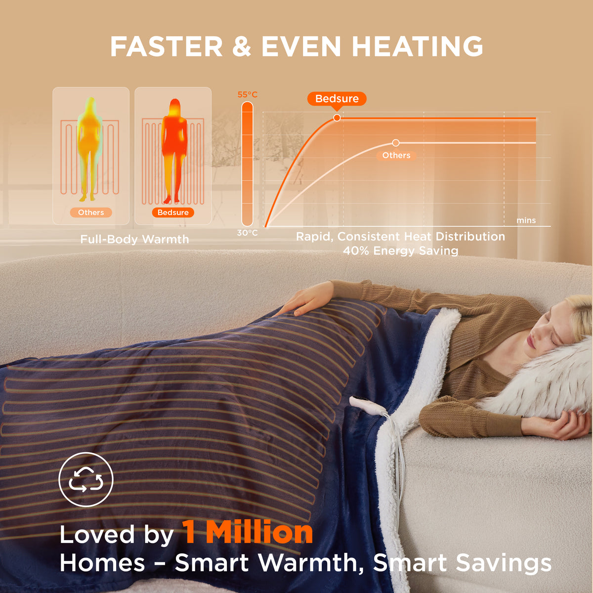 Solid Flannel Heated Blanket