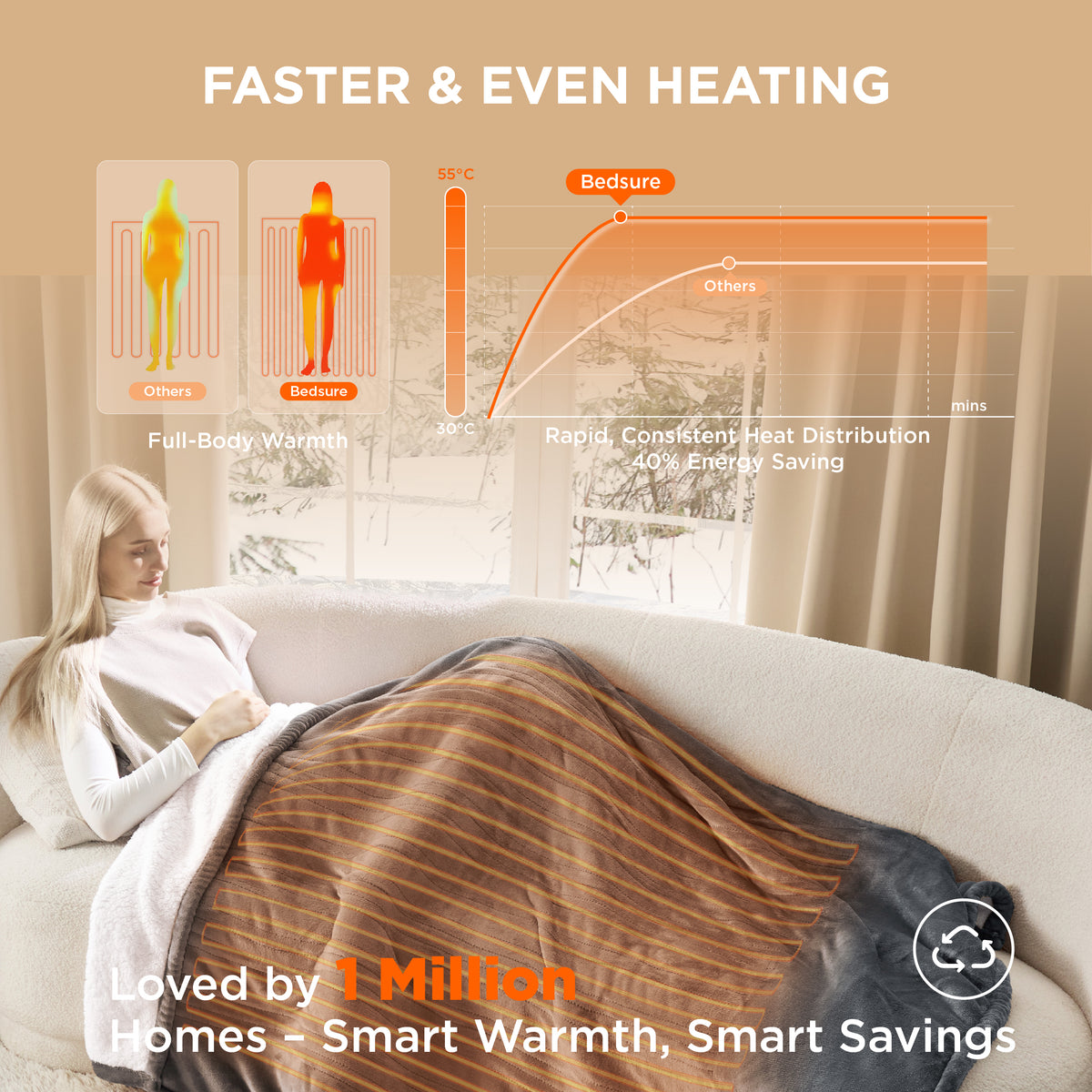 Solid Flannel Heated Blanket
