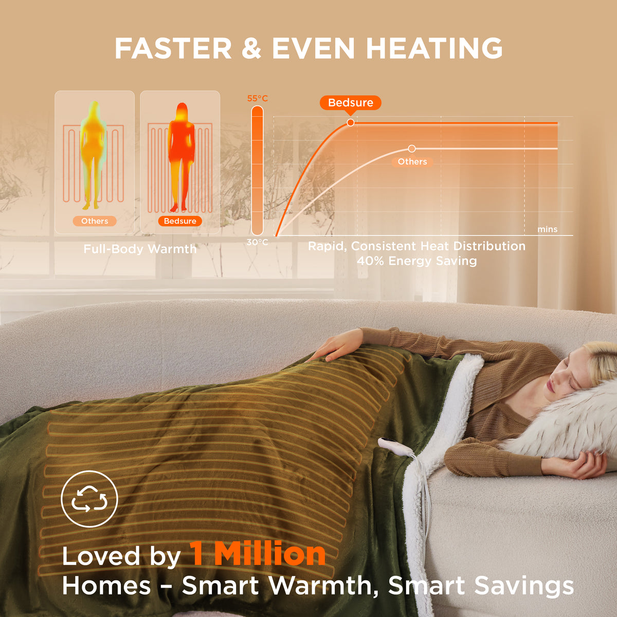Solid Flannel Heated Blanket