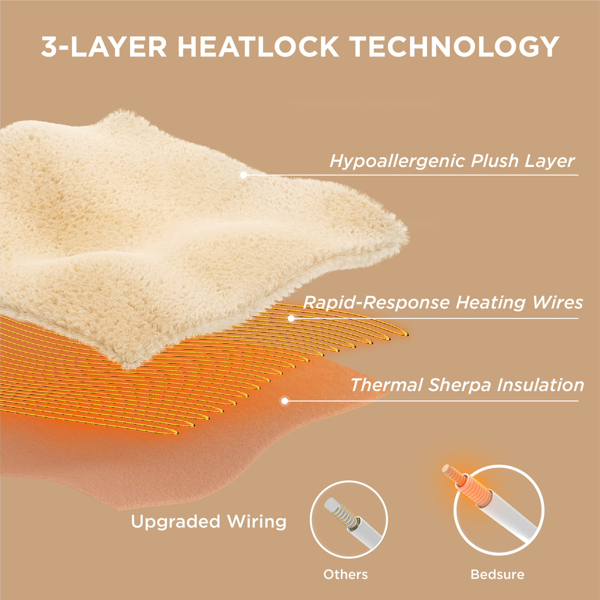 GentleSoft® Ribbed Flannel Heated Blanket