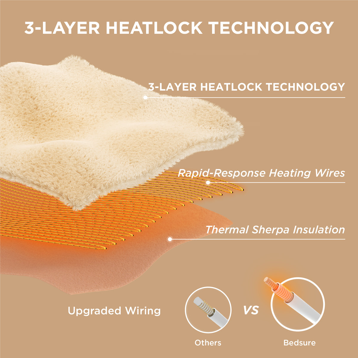 Solid Flannel Heated Blanket